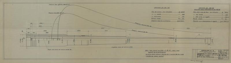 Cannone da 381/40 - trasformazione in 381/50