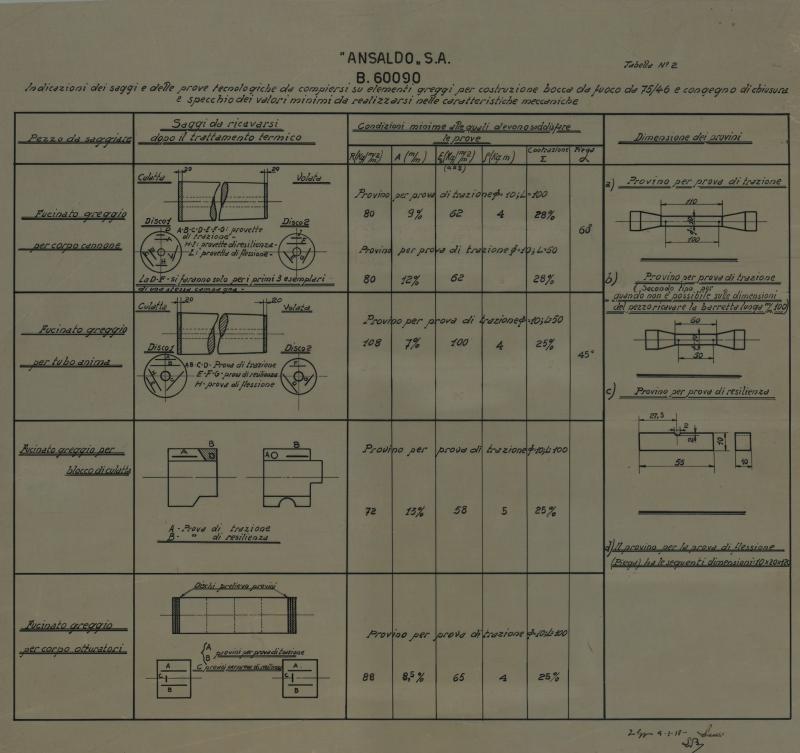 Cannone da 75/46 - test costruttivi 2