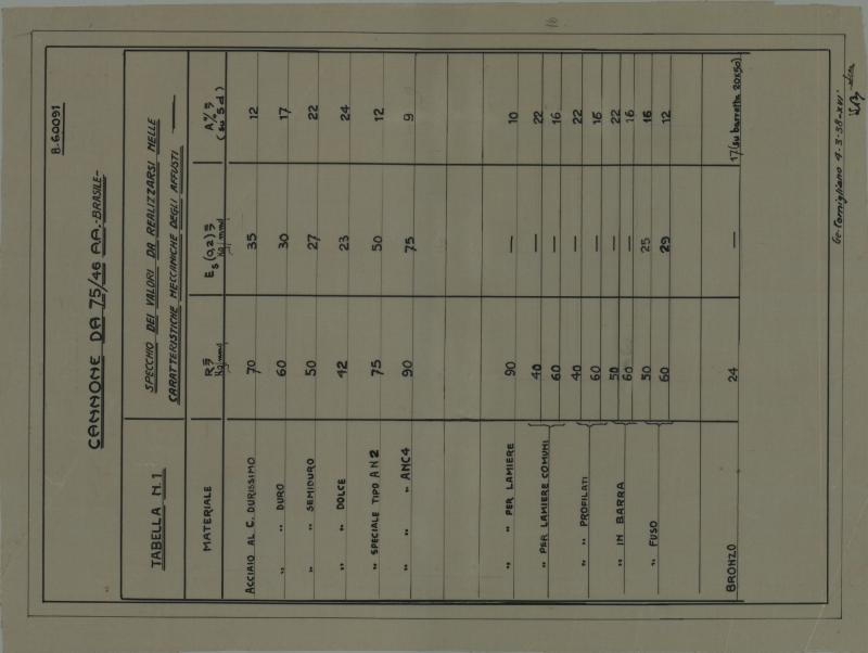 Cannone da 75/46 - test costruttivi 1