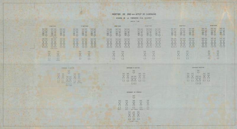 Schema della formazione di un reggimento - Mortaio 260 sul campo di vedetta