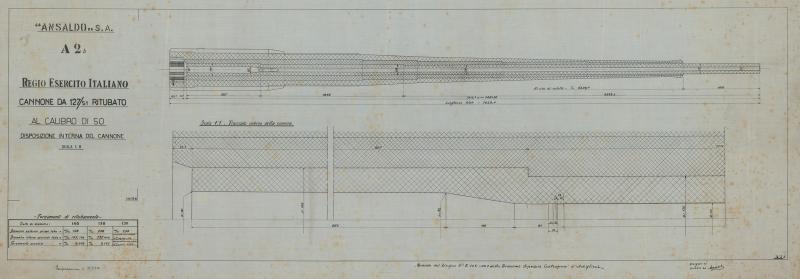 Cannone da 127/51 - Disposizione interna cannone