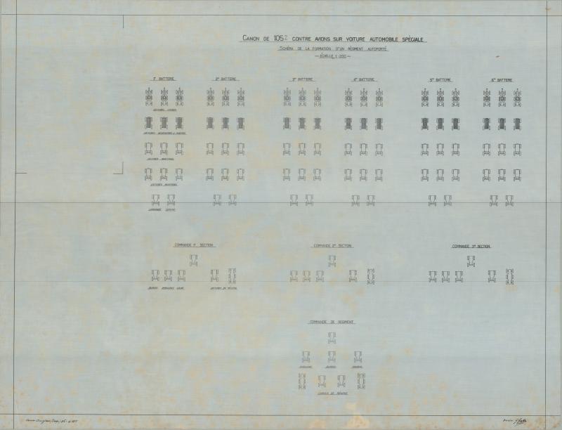Schema della formazione di un reggimento autoportato  - Cannone da 105 antiaereo