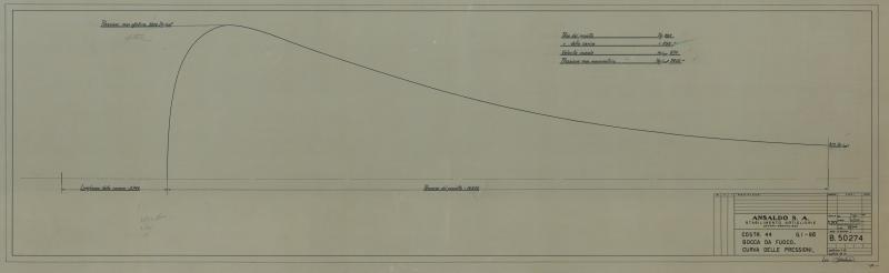 Costruzione 44 - bocca da fuoco