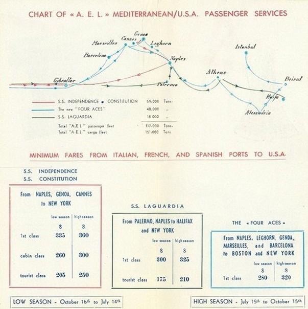 Grafico del servizio passeggeri Mediterraneo/U.S.A. e prospetto tariffe