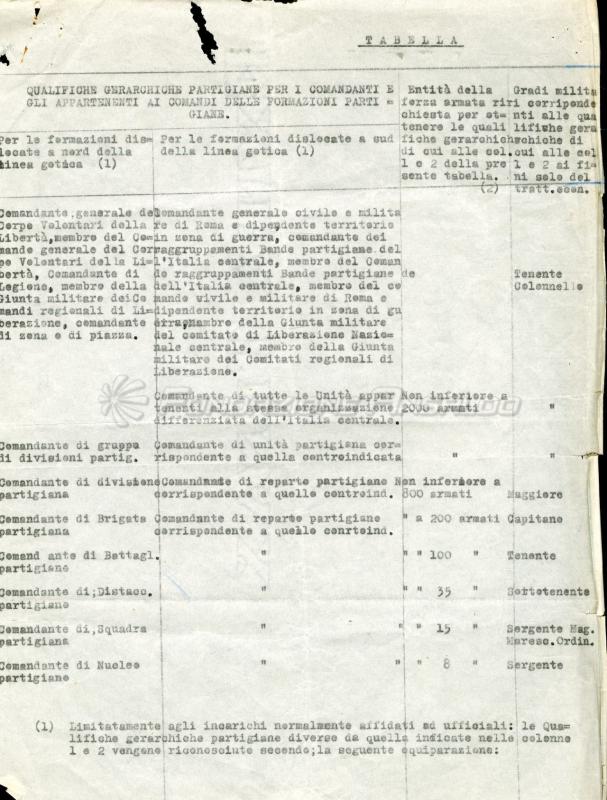 Tabella di equiparazione partigiani servizio militare