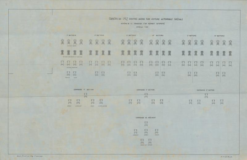 Schema della formazione di un reggimento autoportato - Cannone da 75 antiaereo