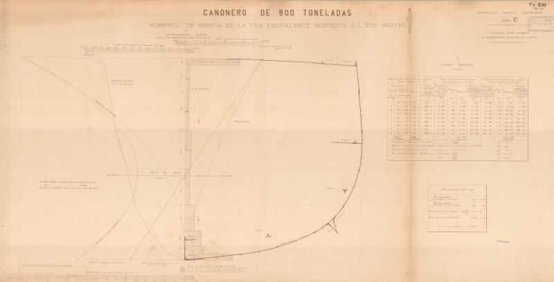 Progetto 250 - tav. 7