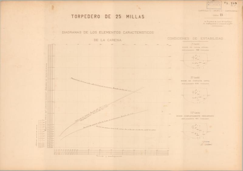 Progetto 249 - tav. 5