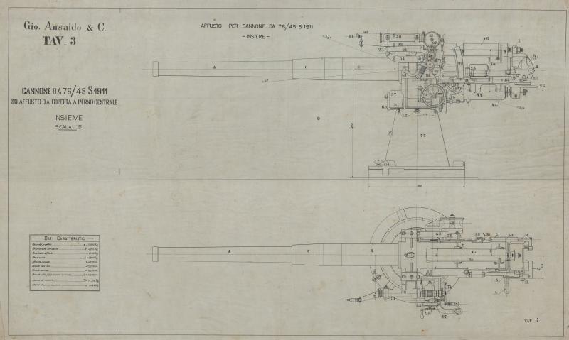 Cannone da 76/45 S 1911 - insieme