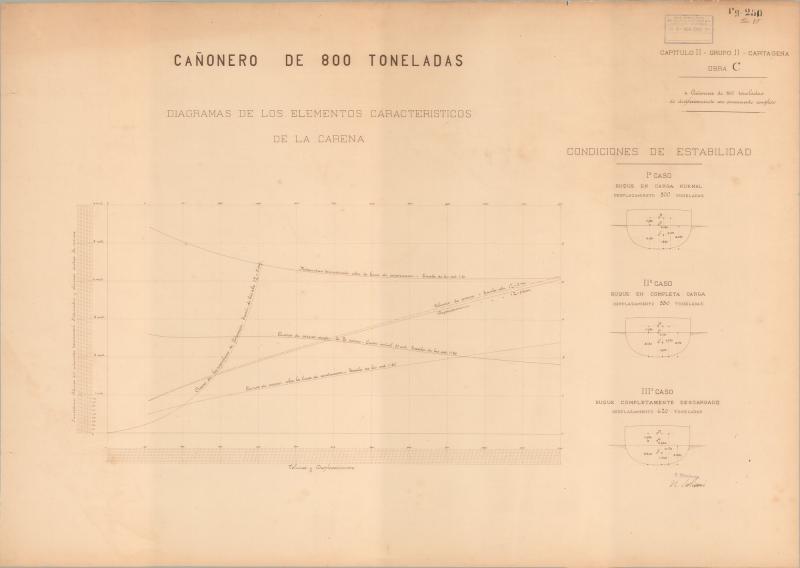 Progetto 250 - tav. 6