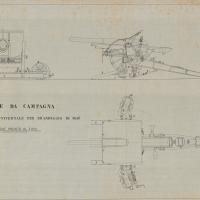 Materiale da campagna - Cannone pronto al tiro