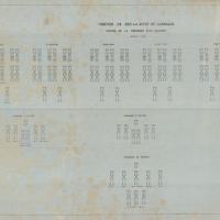 Schema della formazione di un reggimento - Mortaio 260 sul campo di vedetta