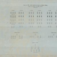 Schema della formazione di un reggimento autoportato  - Cannone da 105 antiaereo