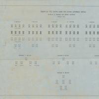 Schema della formazione di un reggimento autoportato - Cannone da 75 antiaereo
