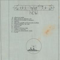 Periscopi - Schema ottico