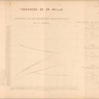 Progetto 249 - tav. 5